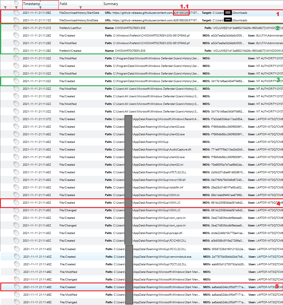 redline timeline 1